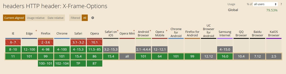 http headers 7